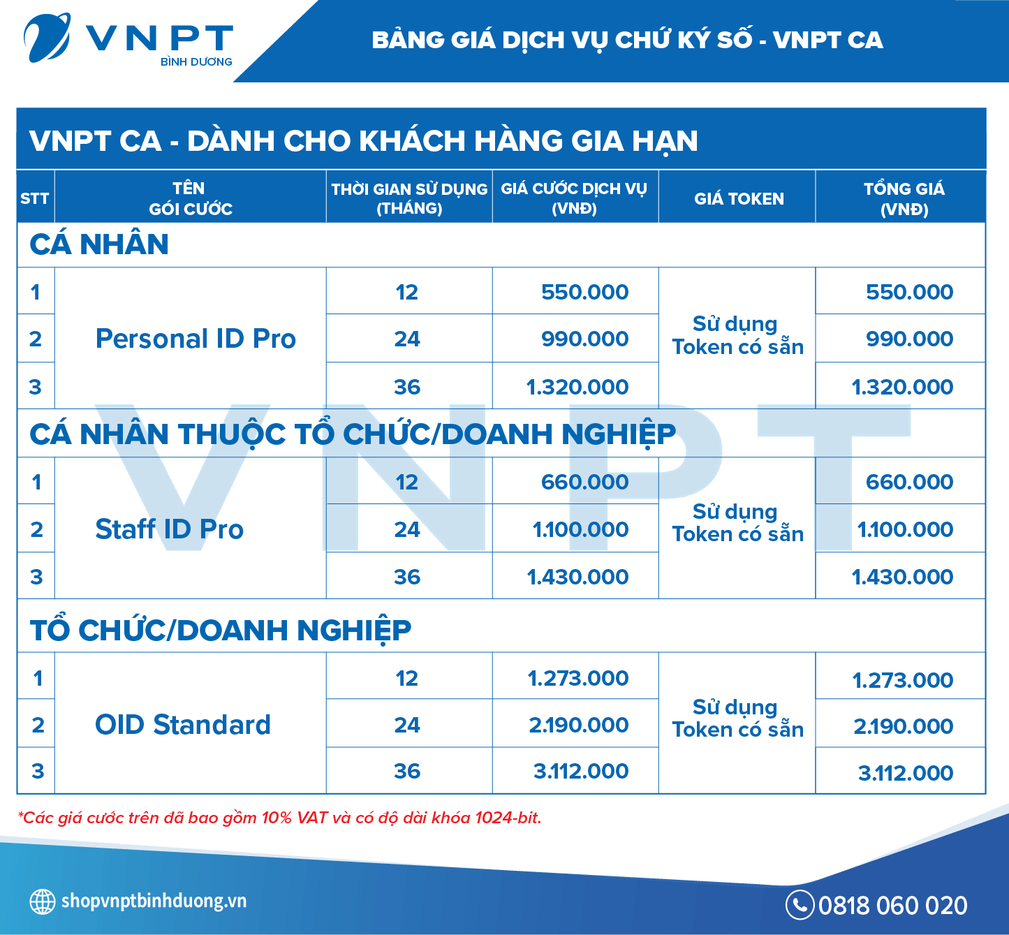 Bảng giá dịch vụ chữ ký số VNPT CA dành cho khách hàng gia hạn