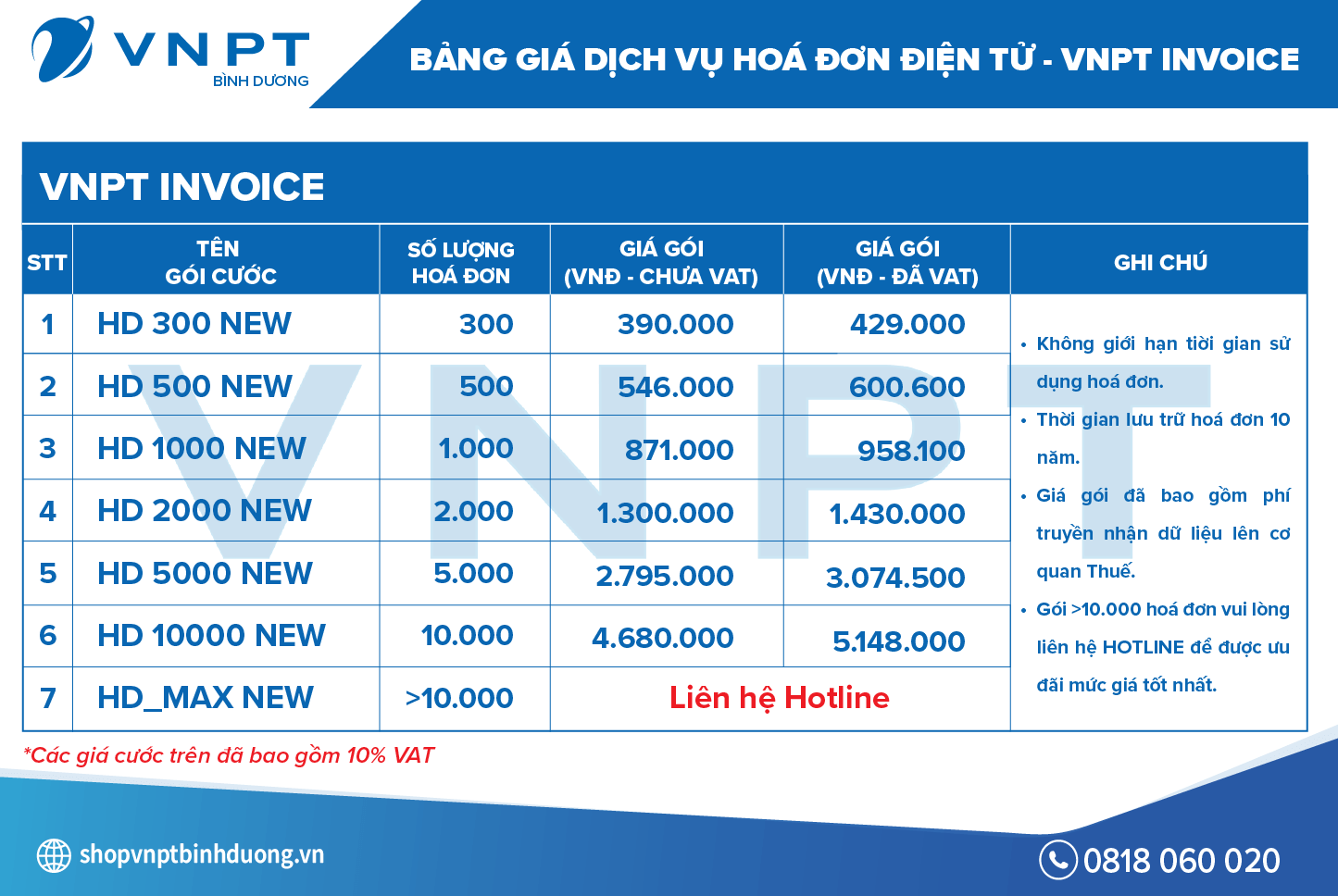 Bảng giá dịch vụ hoá đơn điện tử - VNPT Invoice