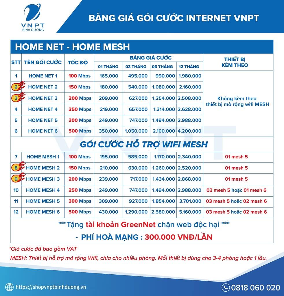 Các gói lắp mạng VNPT được ưu chuộng nhất cho cá nhân tại Bình Dương