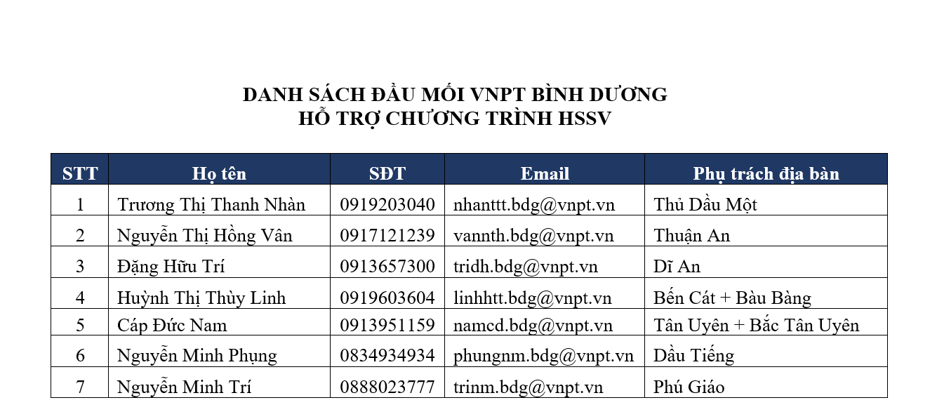 Các đầu mối hỗ trợ chương trình ưu đãi HSSV tại VNPT Bình Dương