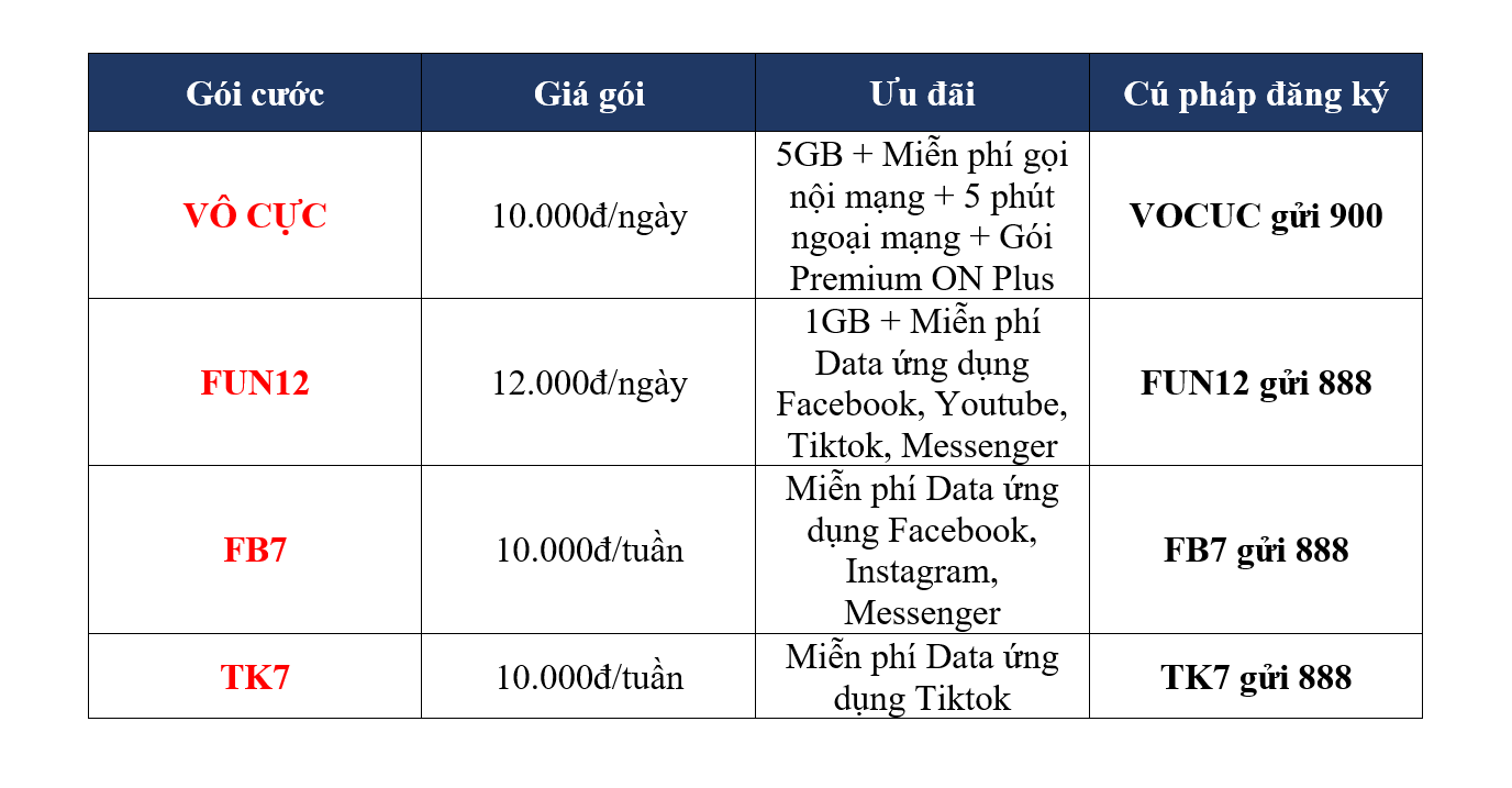 Gói cước ngày ưu đãi ngay của Vinaphone trong chương trình ưu đãi lớn HSSV mùa tựu trường